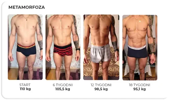 Metamorfoza sylwetki podopiecznego podczas współpracy online
